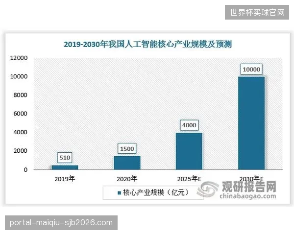 2026年中国电竞市场规模预计突破1800亿元，但产业管理人才的年培养量不足市场需求的1-3